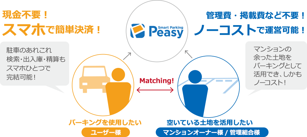ご利用概要